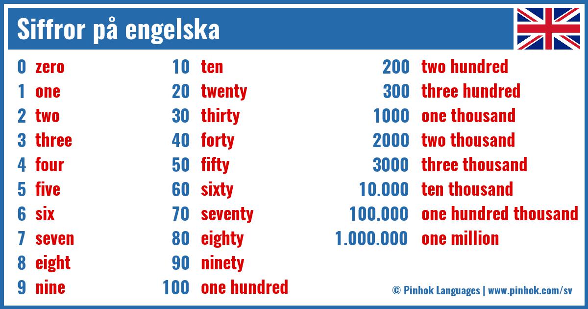 Siffror P Engelska Siffror P Engelska