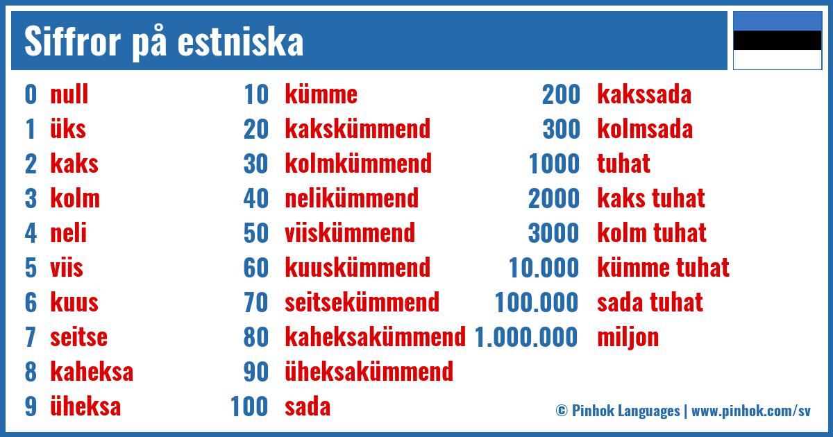 Siffror på estniska