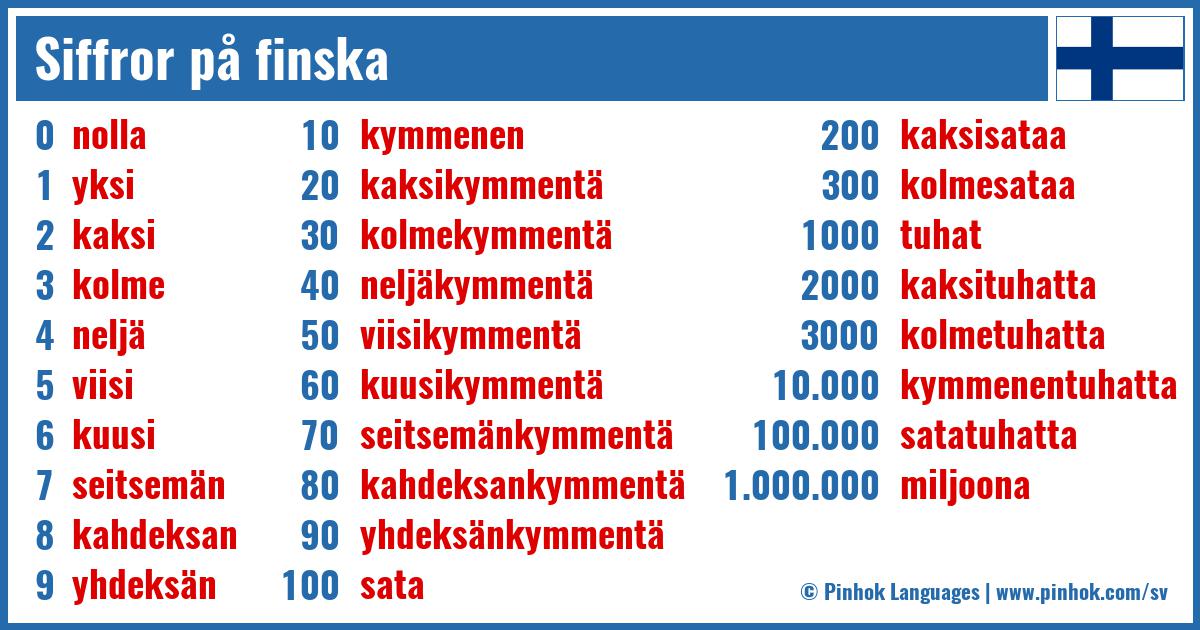 Siffror på finska