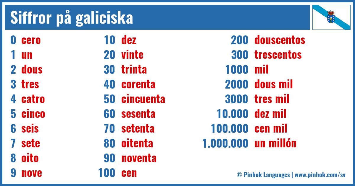 Siffror på galiciska