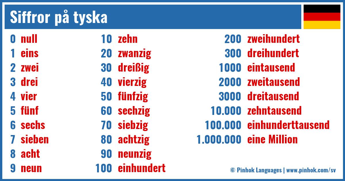Siffror på tyska