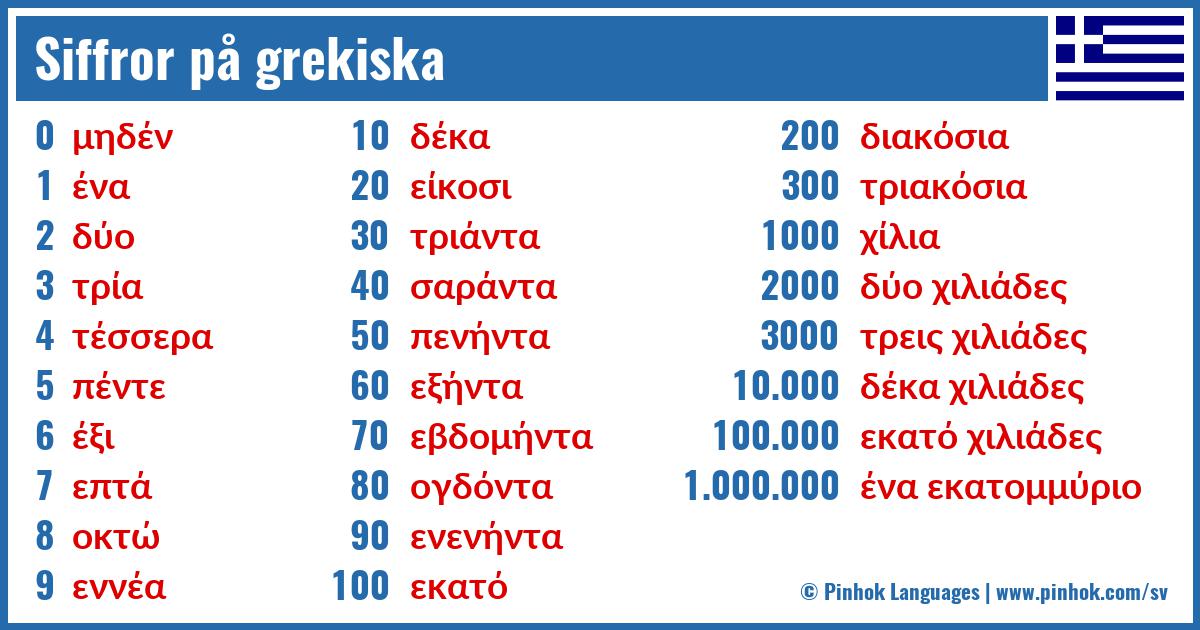 Siffror på grekiska