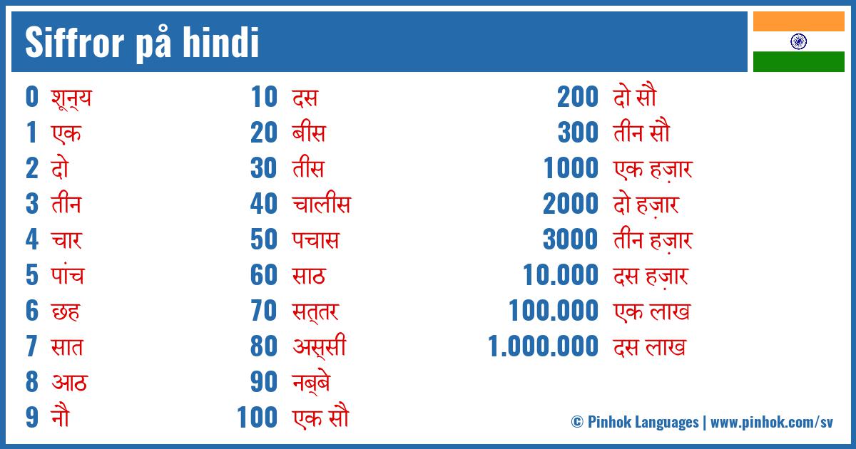 Siffror på hindi
