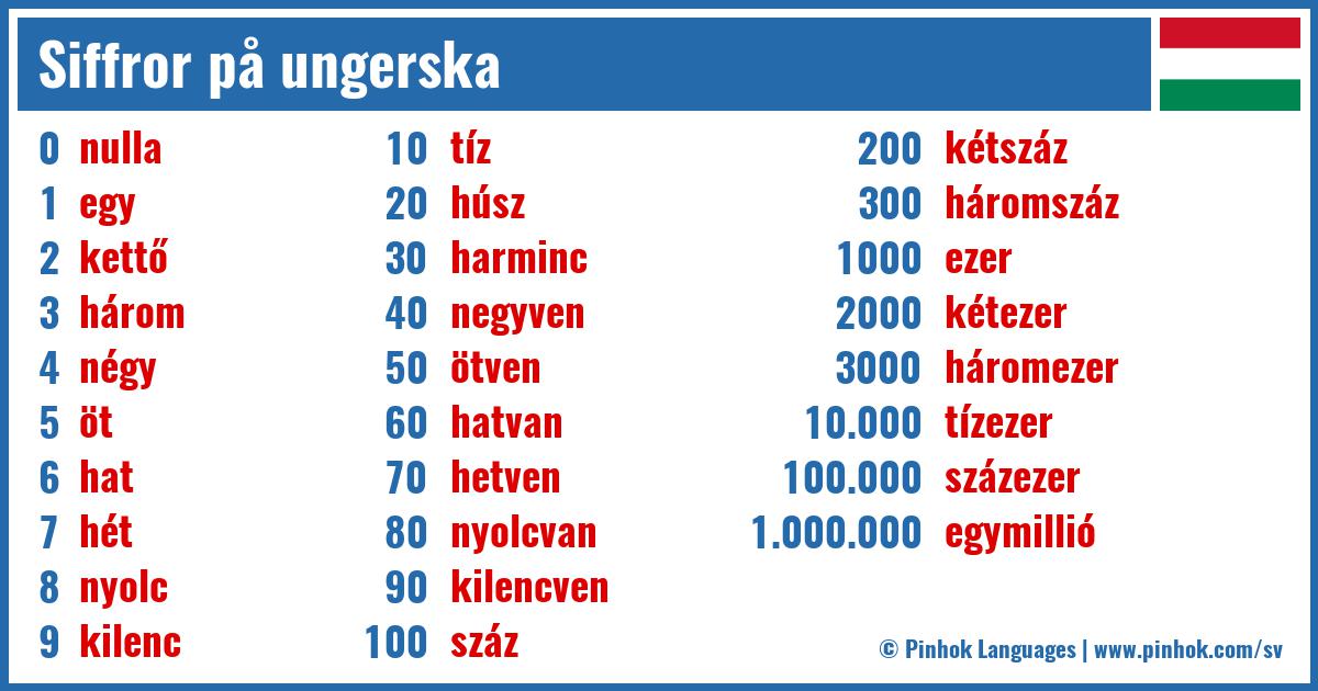 Siffror på ungerska