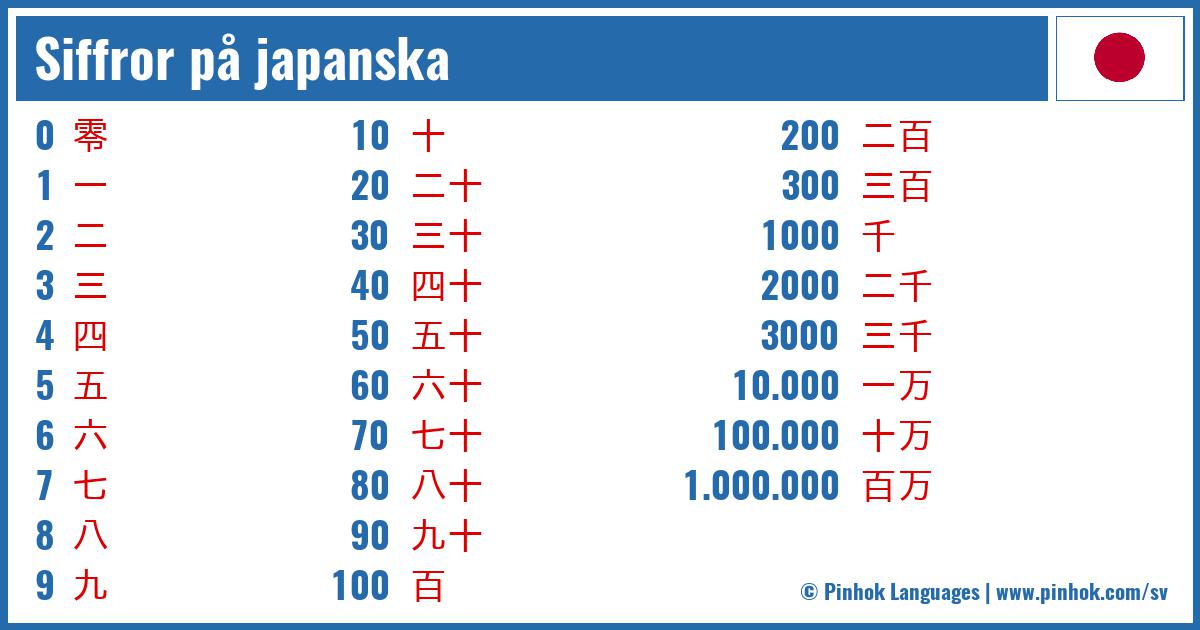 Siffror på japanska