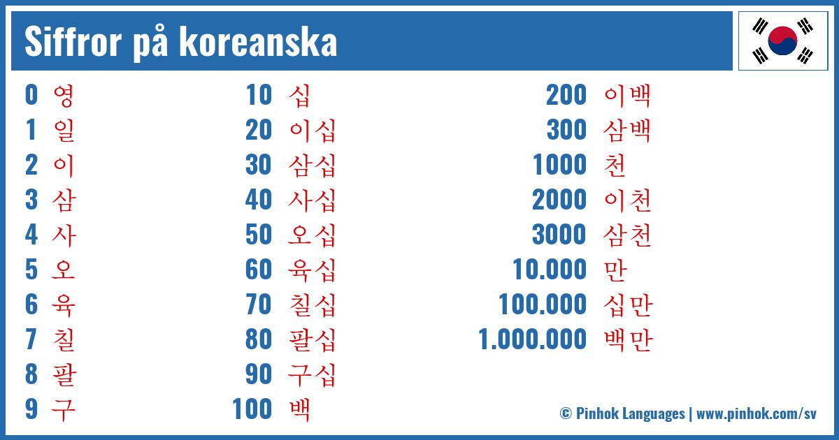 Siffror på koreanska