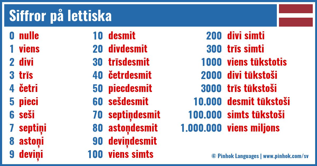Siffror på lettiska