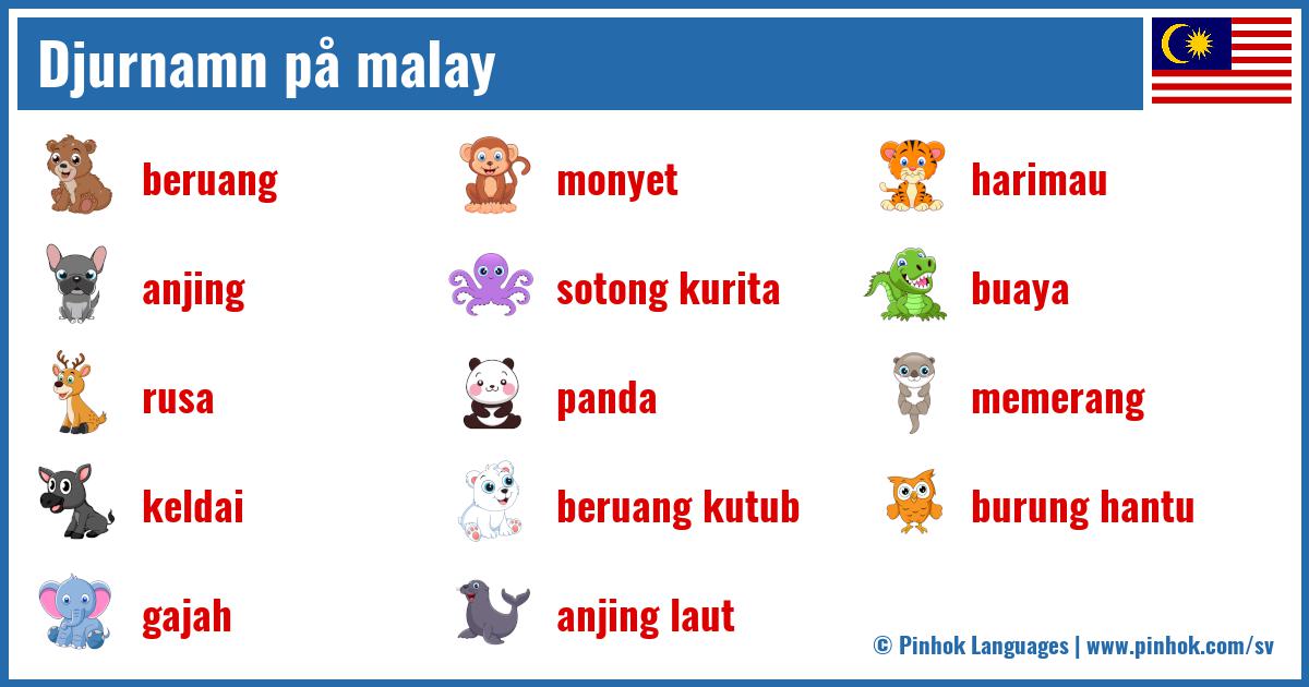 Djurnamn på malay