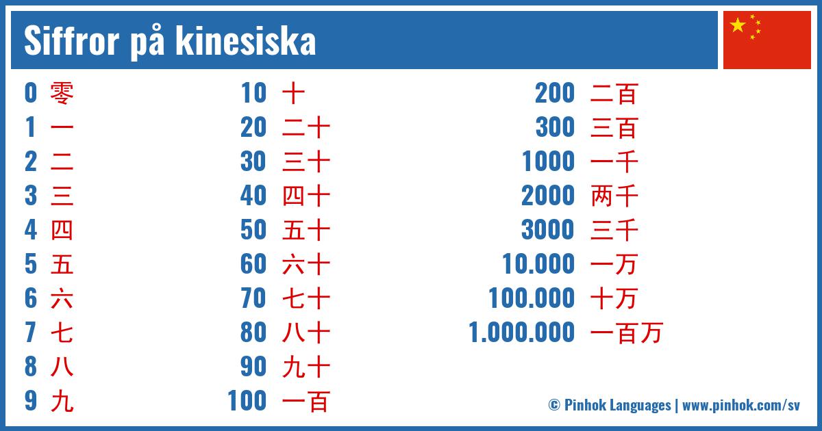 Siffror på kinesiska