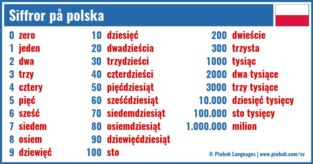 Siffror på polska