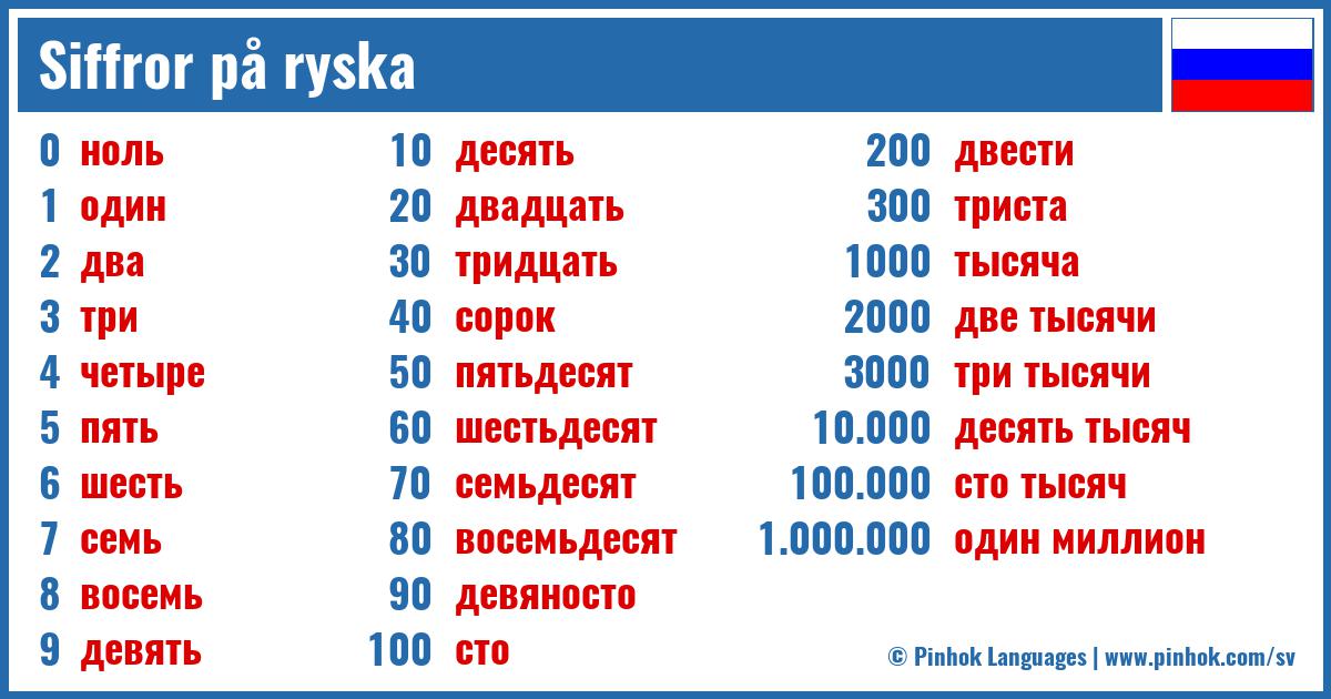 Siffror på ryska