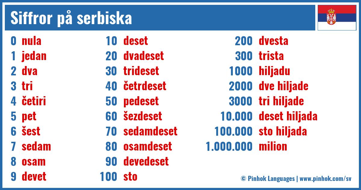 Siffror på serbiska