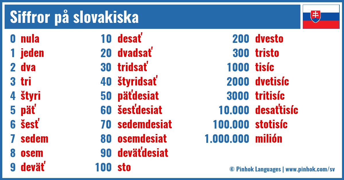 Siffror på slovakiska