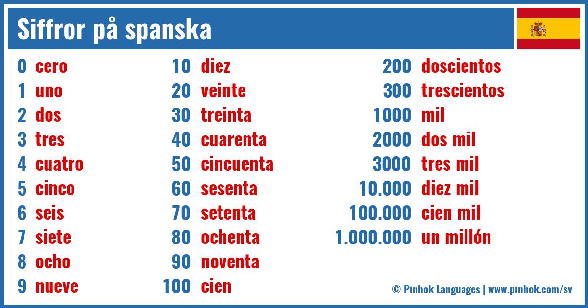 Siffror på spanska