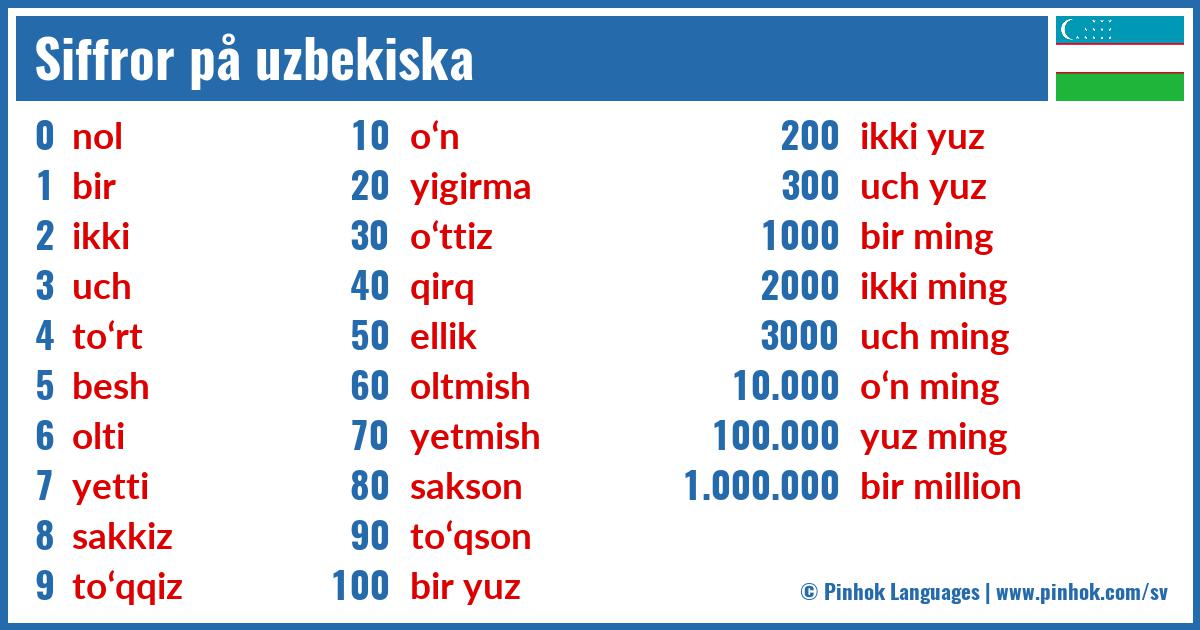Siffror på uzbekiska