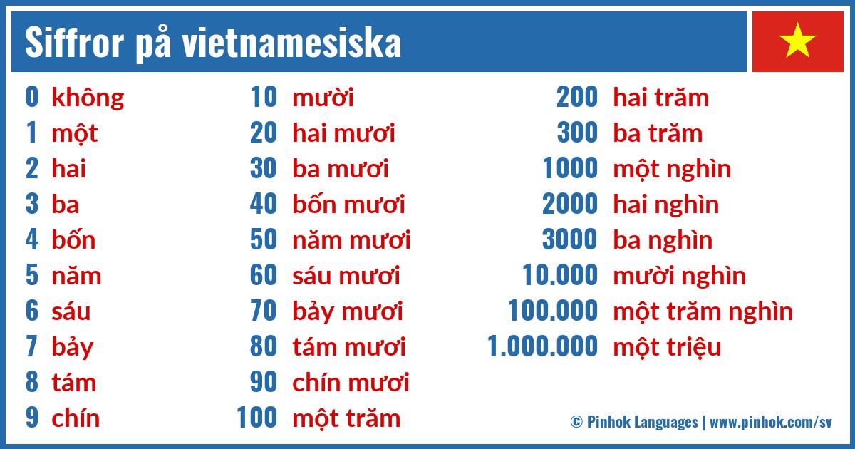 Siffror på vietnamesiska